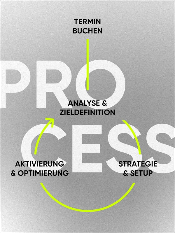 2025-10_prozess-grafik_600x800