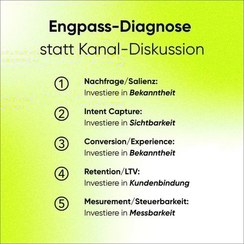 Engpass-Diagnose statt Kanal-Diskussion