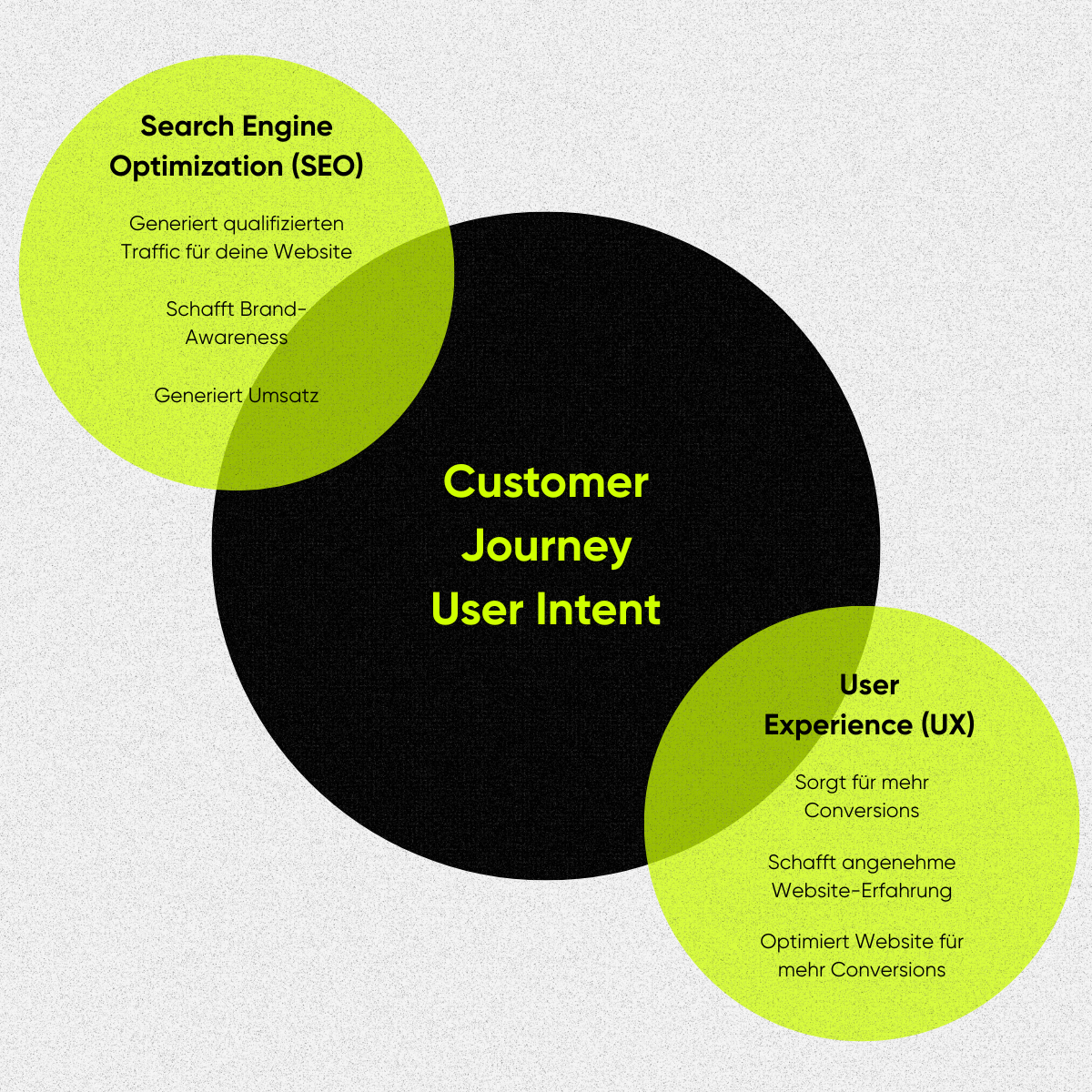 Search Engine Optimization (SEO) (3)