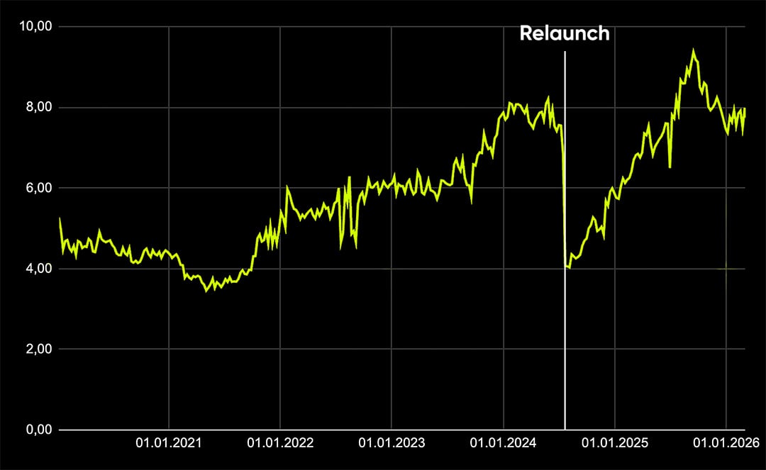 relaunch+seo_chart_02
