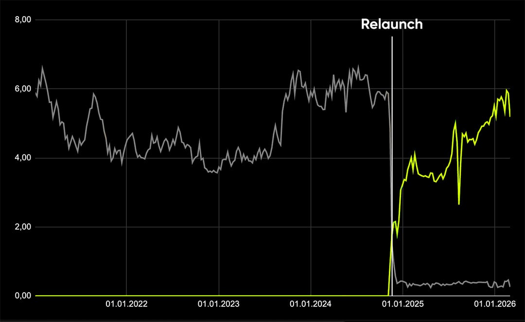 relaunch+seo_chart_03