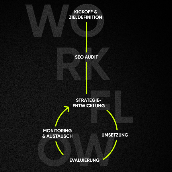 2025-07_ambition_workflow_600x600-1 2025-07_ambition_workflow_600x600-1