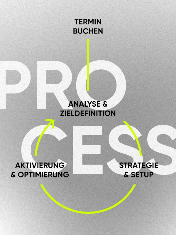 2025-10_prozess-grafik_600x800