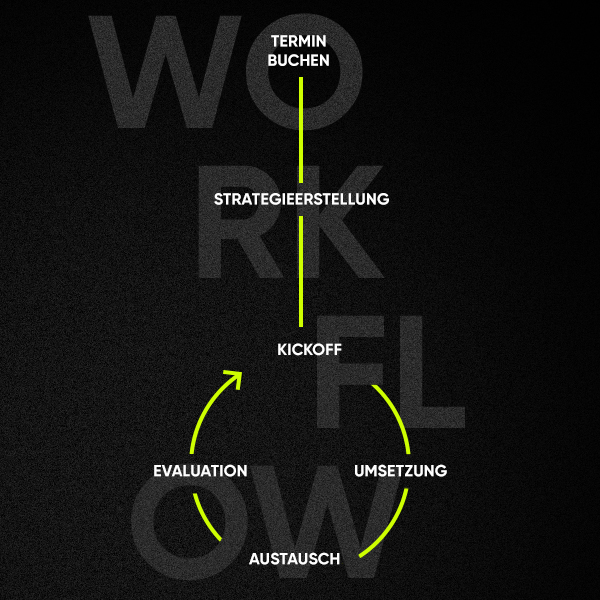 2025-08_ambition_workflow-paid-ads_600x600 2025-08_ambition_workflow-paid-ads_600x600